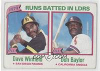 League Leaders - Dave Winfield, Don Baylor (Runs Batted In) [Good to …