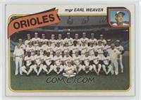 Team Checklist - Earl Weaver, Baltimore Orioles Team