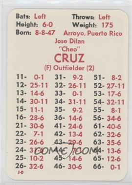 1981 APBA Baseball 1980 Season - [Base] #_JOCR - Jose Cruz