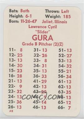 1981 APBA Baseball 1980 Season - [Base] #_LAGU - Larry Gura
