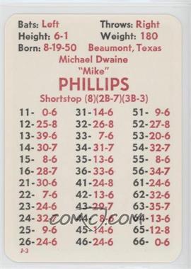 1981 APBA Baseball 1980 Season - [Base] #_MIPH - Mike Phillips