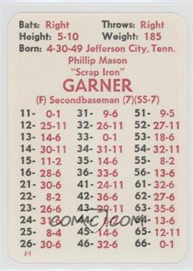 1981 APBA Baseball 1980 Season - [Base] #_PHGA - Phil Garner