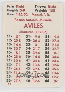 1981 APBA Baseball 1980 Season - [Base] #_RAAV - Ramon Aviles
