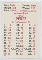 Tony Perez