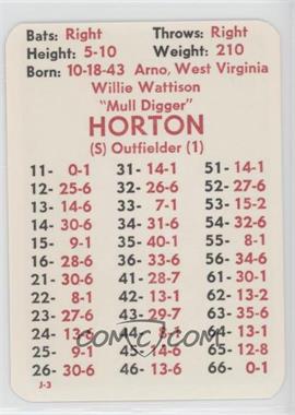 1981 APBA Baseball 1980 Season - [Base] #_WIHO - Willie Horton