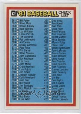 1981 Donruss - [Base] #CL4.2 - Checklist 4 #360-480 (#379 Pujols)