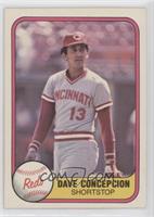 Dave Concepcion