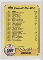 Checklist (Milwaukee Brewers, St. Louis Cardinals) (#514 Jerry Augustine)