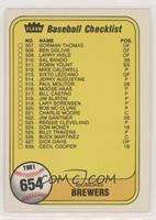 Checklist (Milwaukee Brewers, St. Louis Cardinals) (#514 Jerry Augustine)