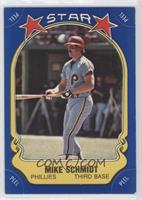 Mike Schmidt (Checklist Back)