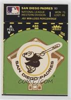 San Diego Padres (Record and Logo; Green Background)