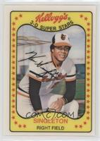 Ken Singleton