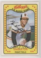 Ken Singleton