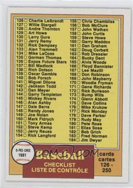 1981 O-Pee-Chee - [Base] - Gray Back #241 - Checklist