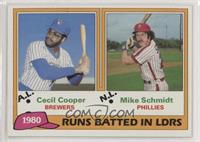 League Leaders - Cecil Cooper, Mike Schmidt