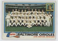 Team Checklist - Baltimore Orioles