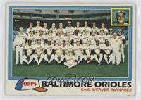 Team Checklist - Baltimore Orioles [EX to NM]