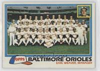 Team Checklist - Baltimore Orioles