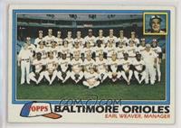Team Checklist - Baltimore Orioles [EX to NM]