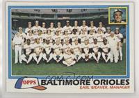 Team Checklist - Baltimore Orioles