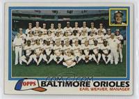 Team Checklist - Baltimore Orioles