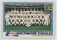 Team Checklist - Baltimore Orioles [EX to NM]
