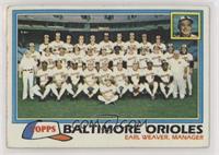 Team Checklist - Baltimore Orioles [Poor to Fair]