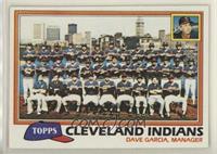 Team Checklist - Cleveland Indians