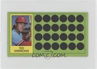 Ted Simmons [Noted]