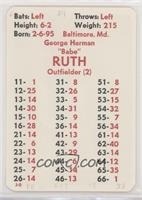 Babe Ruth [Poor to Fair]