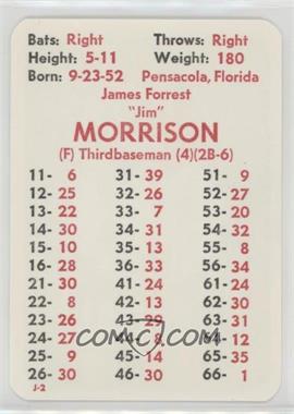 1982 APBA Baseball 1981 Season - [Base] #_JIMO - Jim Morrison