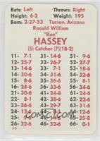 Ron Hassey