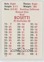 Rick Bosetti [Noted]