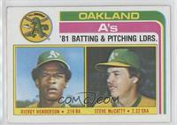 Rickey Henderson, Steve McCatty (Greg Harris Back)