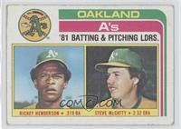 Team Checklist - Rickey Henderson, Steve McCatty