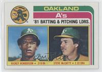 Team Checklist - Rickey Henderson, Steve McCatty