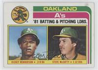 Team Checklist - Rickey Henderson, Steve McCatty