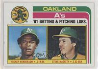 Team Checklist - Rickey Henderson, Steve McCatty