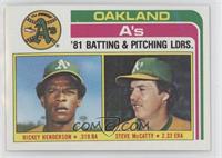 Team Checklist - Rickey Henderson, Steve McCatty