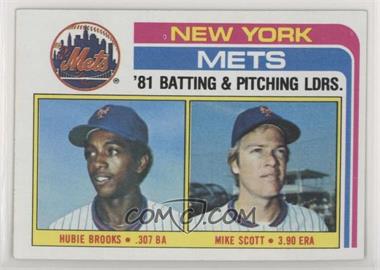 1982 Topps - [Base] #246 - Team Checklist - Hubie Brooks, Mike Scott