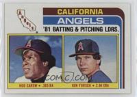 Team Checklist - Rod Carew, Ken Forsch