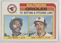 Team Checklist - Eddie Murray, Sammy Stewart [Poor to Fair]