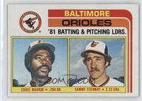 Team Checklist - Eddie Murray, Sammy Stewart