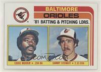 Team Checklist - Eddie Murray, Sammy Stewart