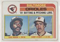 Team Checklist - Eddie Murray, Sammy Stewart [EX to NM]