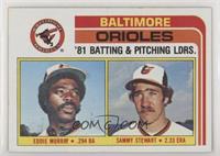 Team Checklist - Eddie Murray, Sammy Stewart