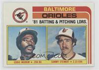 Team Checklist - Eddie Murray, Sammy Stewart