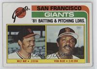 Team Checklist - Milt May, Vida Blue [Good to VG‑EX]