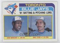 Team Checklist - John Mayberry, Dave Stieb