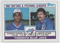 Team Checklist - Damaso Garcia, Dave Stieb